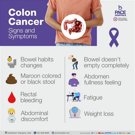 colon cancer early symptoms in women